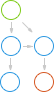 Testen Sie CMW Tracker:<br>die innovative Lösung für Workflow Management