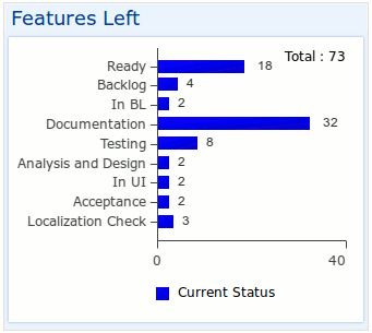 features in progress