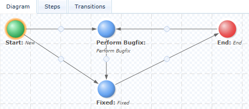 Simple bug tracking workflow