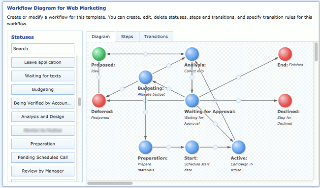Track & Manage Marketing Campaigns and Activities