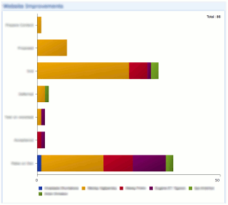 Marketing Statistics Dashboard