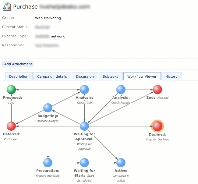 Automate your Workflows