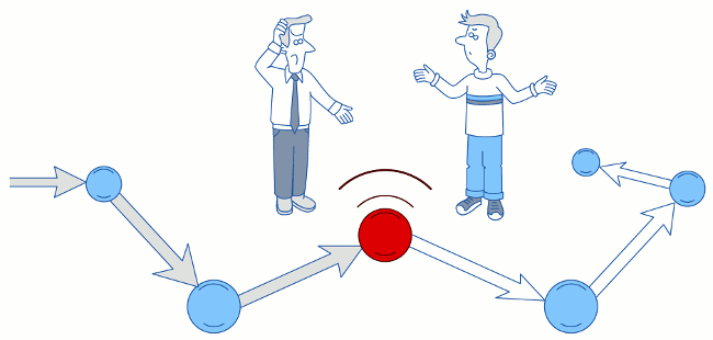 Workflows automatisieren