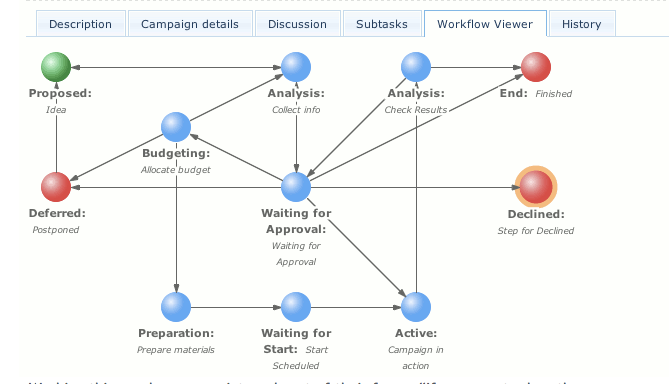 demystifying workflow management