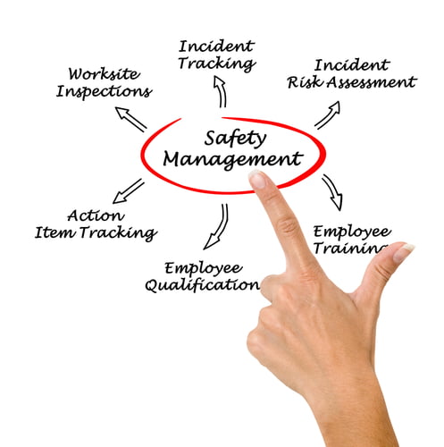 Safety Incident Management Software