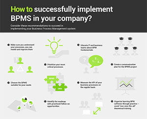 How to successfully implement BPMS in your company?