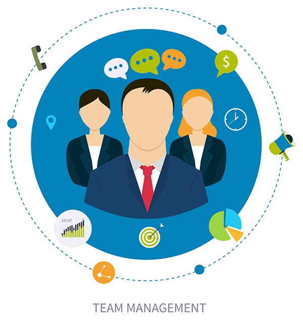 Content Team Management