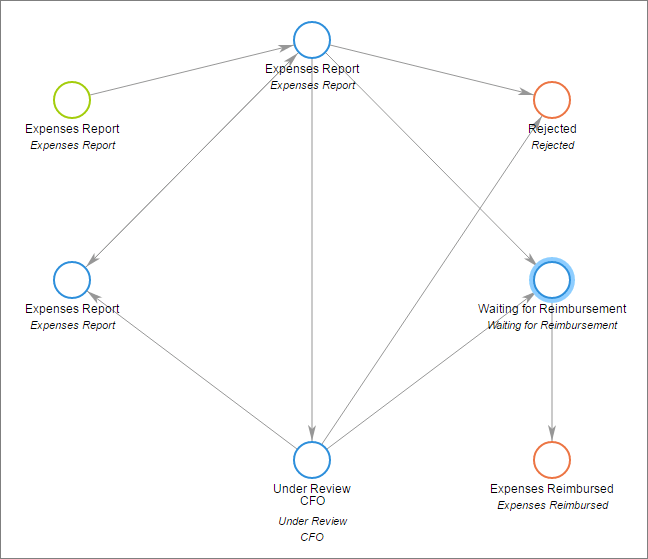 Effective Workflow Model