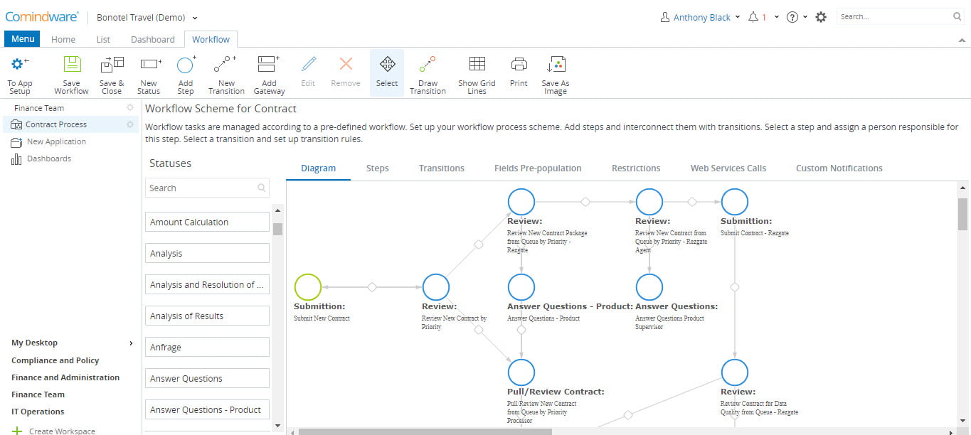 Visual Workflow Management