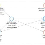 What is Workflow?