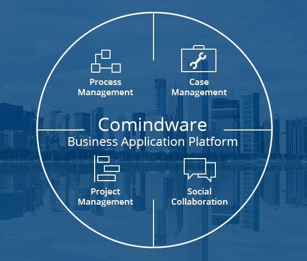 Work Automation: Mix and Match Cases, Processes and Projects