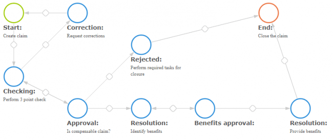 How to Improve Your Insurance Claim Process