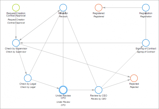 Contract Management Software