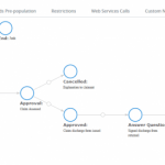 5 Tips for Effective Insurance Workflow