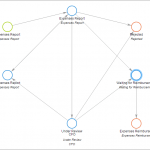 4 Tips for Creating an Effective Workflow Model