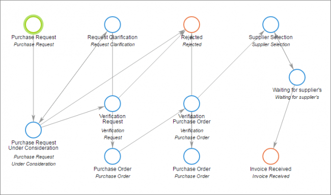 Get expense management simplified