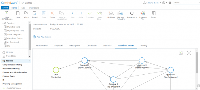 4 Key Reasons to Implement Workflow Technology