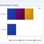 Success Factors, Success Readiness Checklist