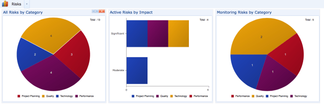 Success Factors, Success Readiness Checklist