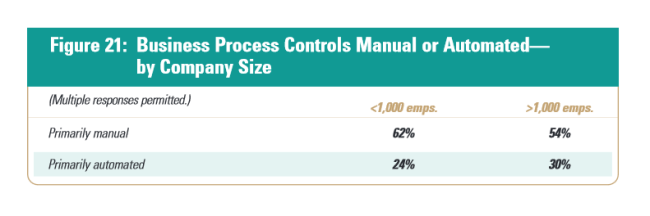 Adaptive BPM for risk management: avoiding work interruptions