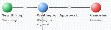 5 Approval Workflows You Can Automate With Comindware Tracker