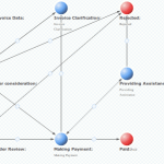 Four Steps to Awesome Invoice Workflow Management