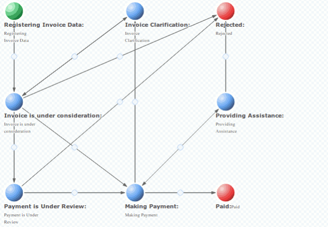 Four Steps to Awesome Invoice Workflow Management