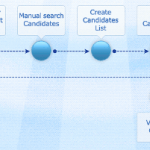 Hiring the Right People in the Right Jobs