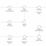 Top 5 Benefits of Good Business Process Management