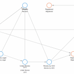 Understanding DMS Workflow and Getting the Most Out of It