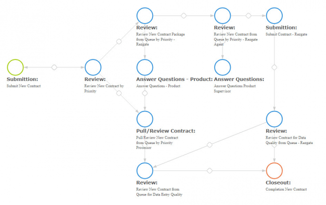 Collaborative Excel Alternative for Workflow Management