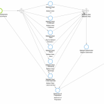 How to Streamline ERP Workflow Management