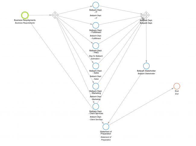  example of a common workflow built