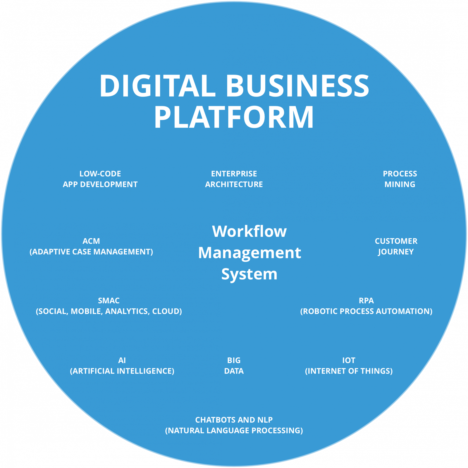 workflow management platform