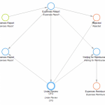 How Workflow Simulation Can Benefit Your Business