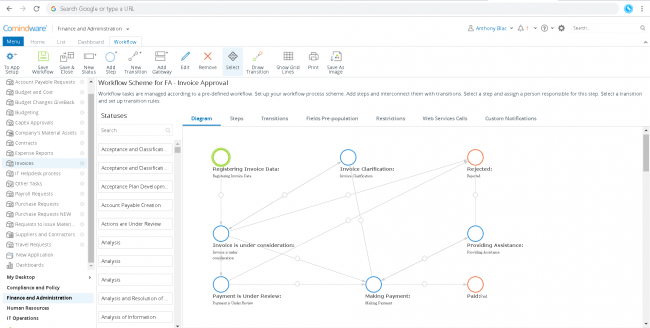 5 Key Financial Processes That Struggle Automation