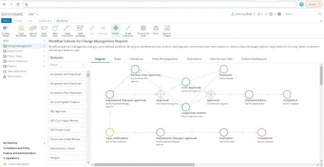 Alternatives to ProcessMaker