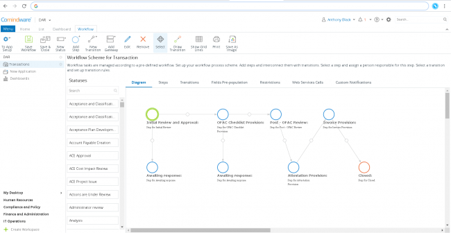 Business Process Analysis