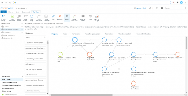 Key Features Business Process Solutions Need in 2021