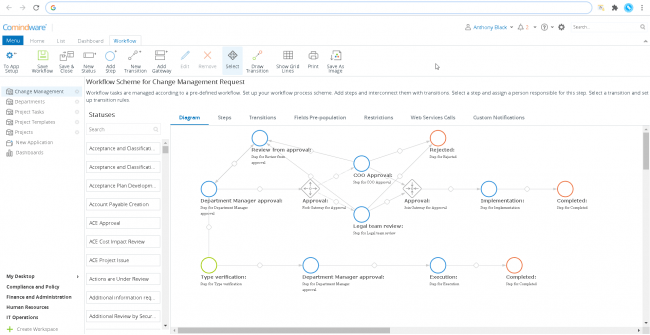 Business Process Simulation Basics