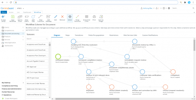 Workflow integration