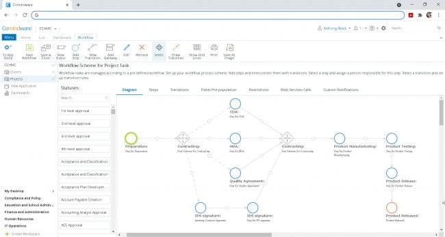 Workflow Design