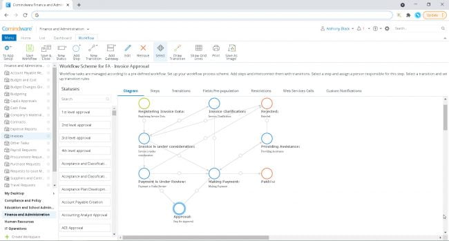 Workflow management software by Comindware