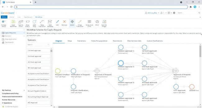 vedor workflow