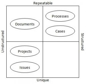 Framing Collaborative Work