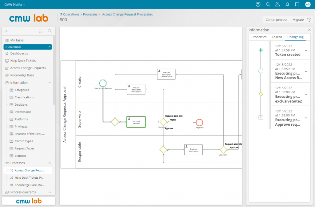 Business processes visualization. Source: CMW Platform