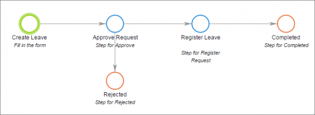 holiday request process approval