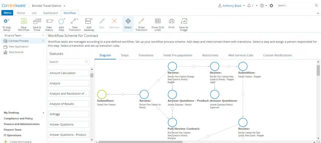 What is Visual Workflow Management and How Can It Help Your Business?