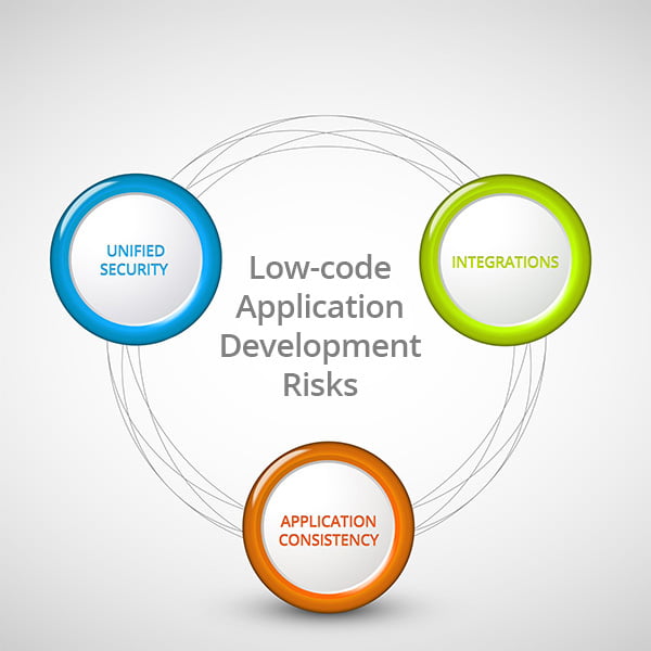 low code application development risks