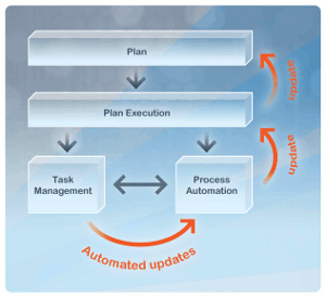 workflow automation